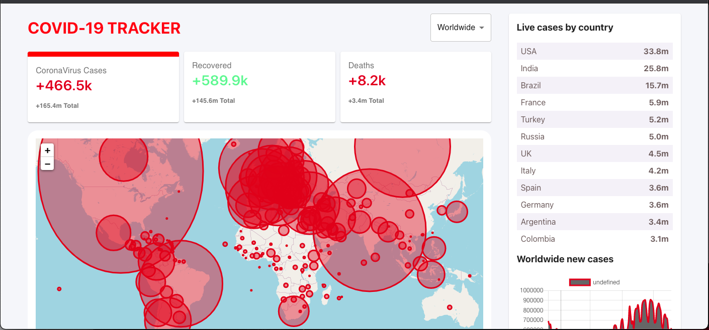 Covid-19 Tracker (React JS)
